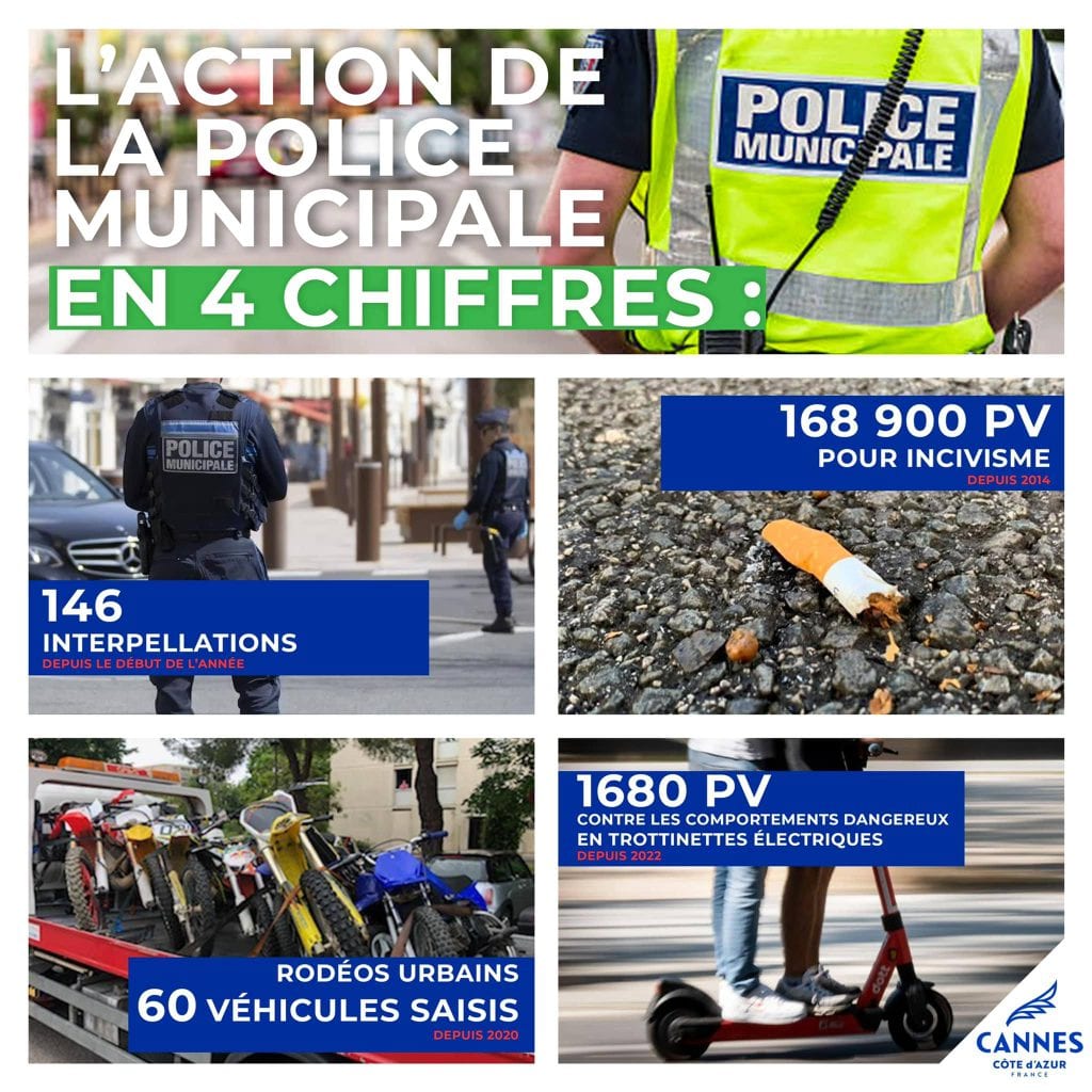 En chiffres : David Lisnard détaille l'action constante de la Police Municipale de Cannes — illustration 1