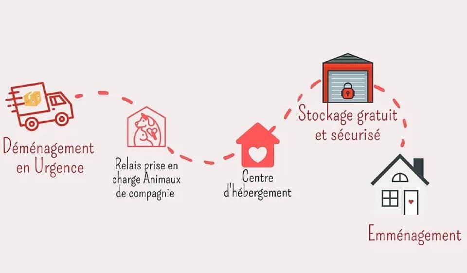 La Mairie de Cannes renforce la chaîne locale de protection des femmes victimes de violences